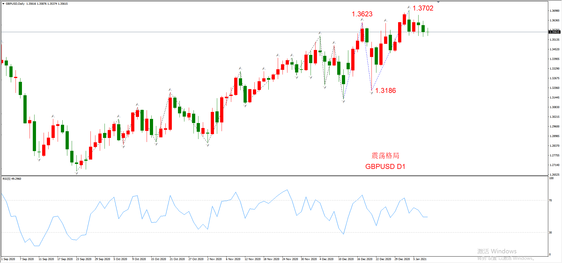 ATFX晚评0108：外汇、黄金、原油、美股，中线D1