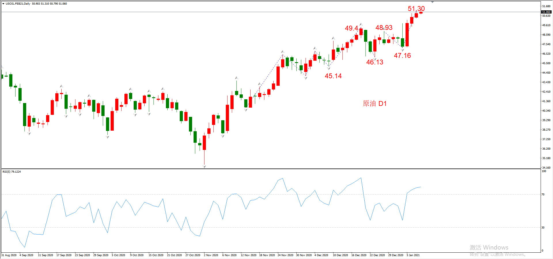 ATFX晚评0108：外汇、黄金、原油、美股，中线D1