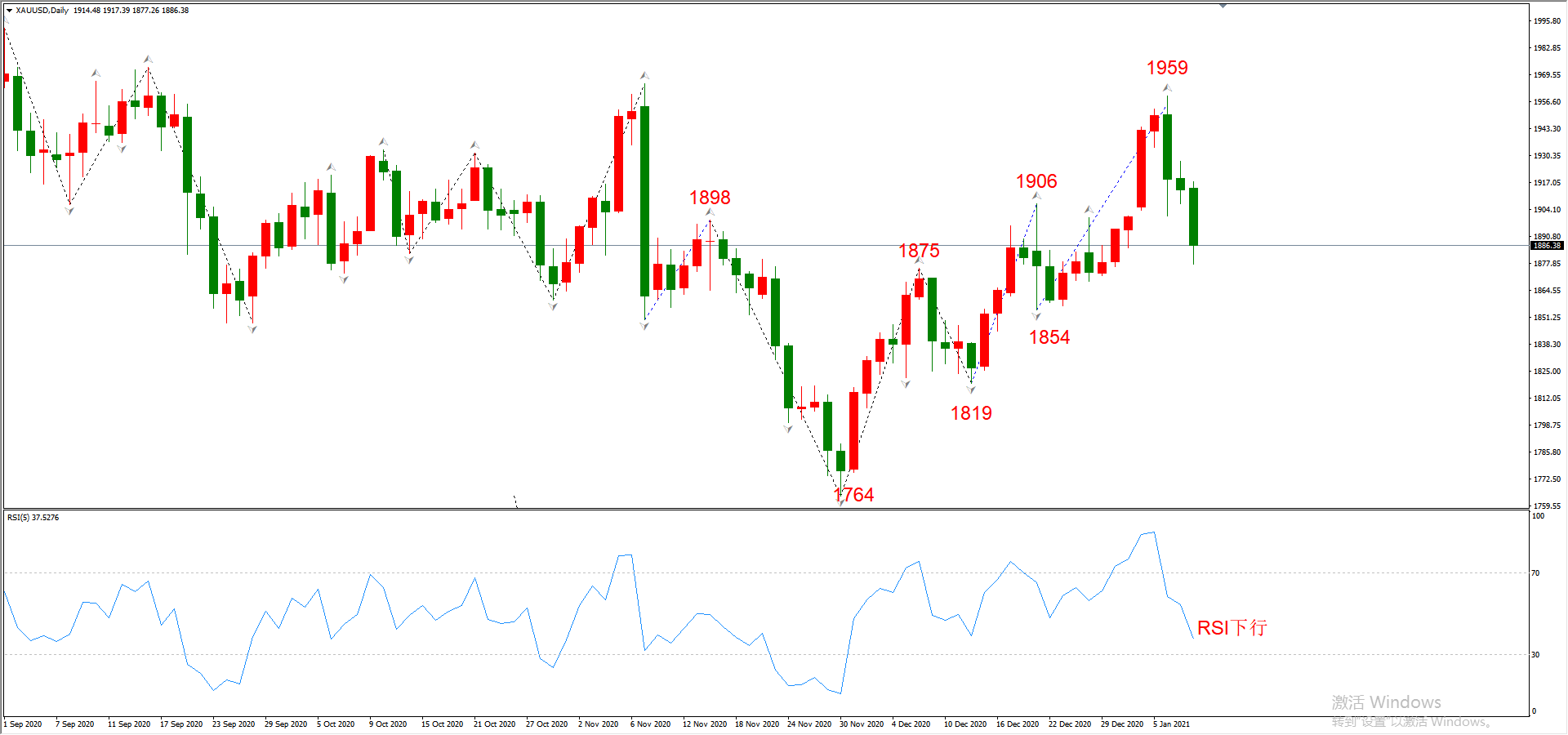 ATFX晚评0108：外汇、黄金、原油、美股，中线D1