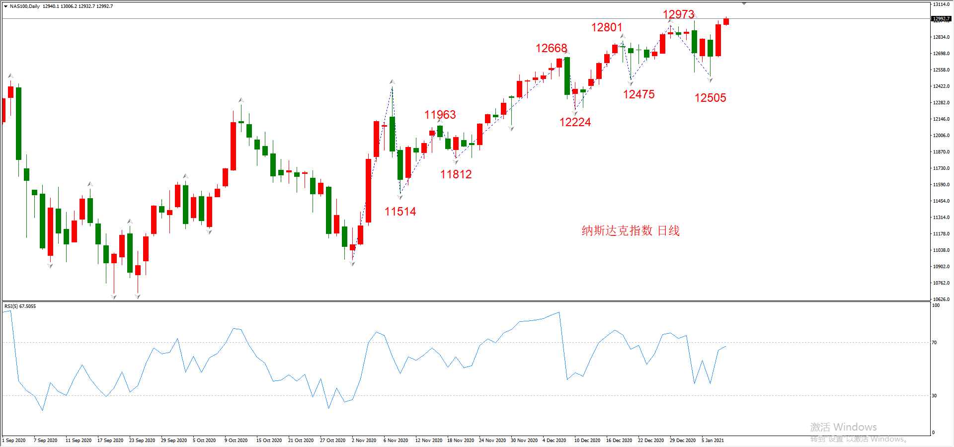 ATFX晚评0108：外汇、黄金、原油、美股，中线D1