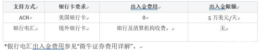 美港股券商-微牛证券出入金方式和注意事项