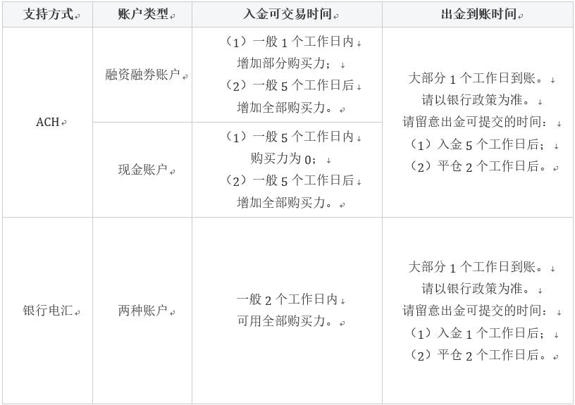 美港股券商-微牛证券出入金方式和注意事项