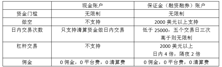 美港股券商-微牛证券怎么样？