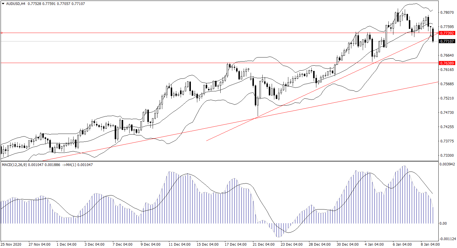 ForexClub福瑞斯金融早班车0111