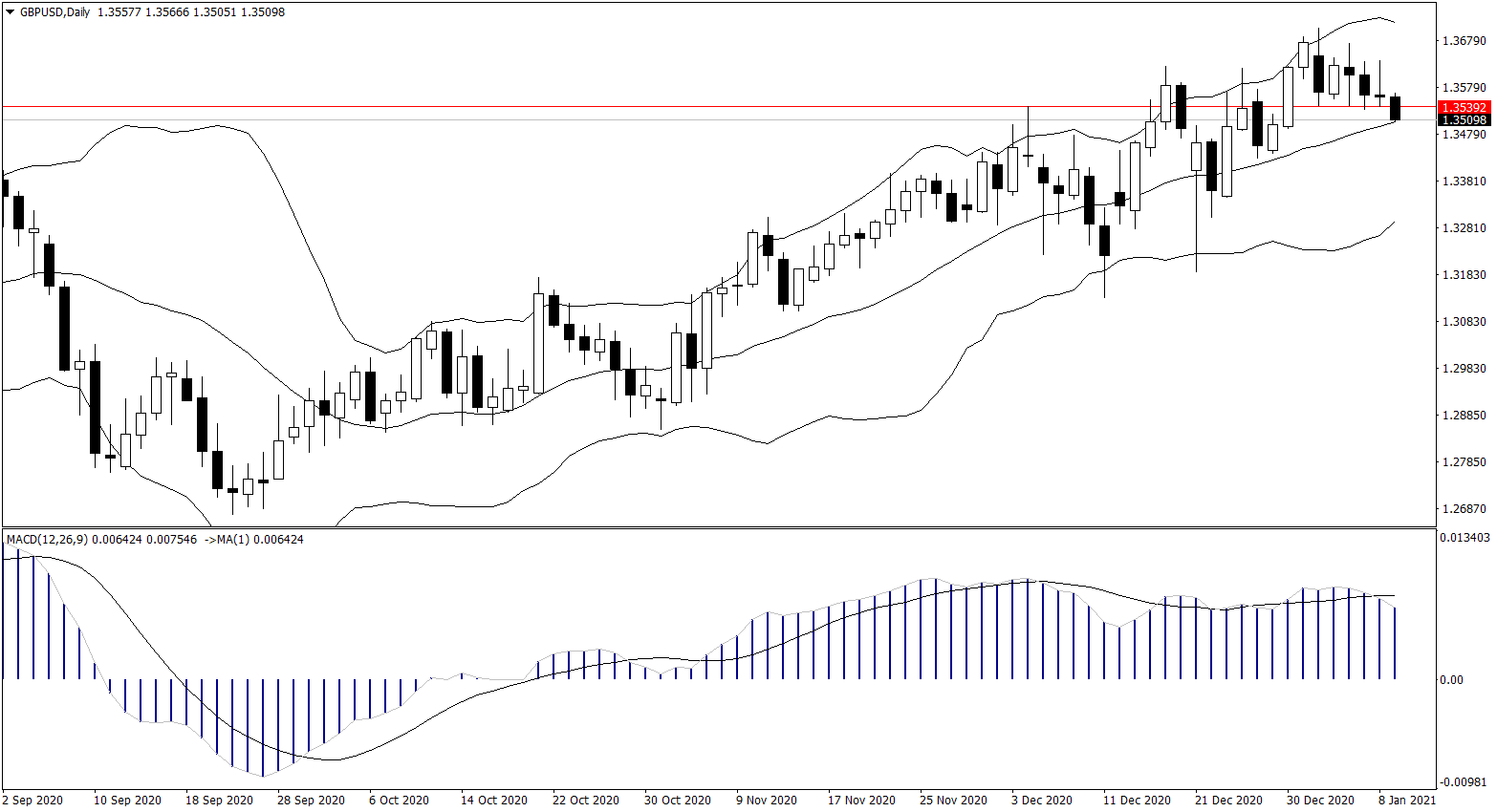 ForexClub福瑞斯金融早班车0111