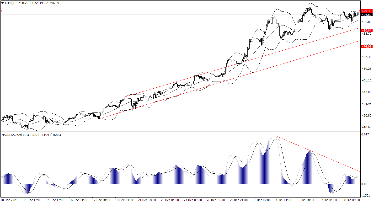 ForexClub福瑞斯金融早班车0111