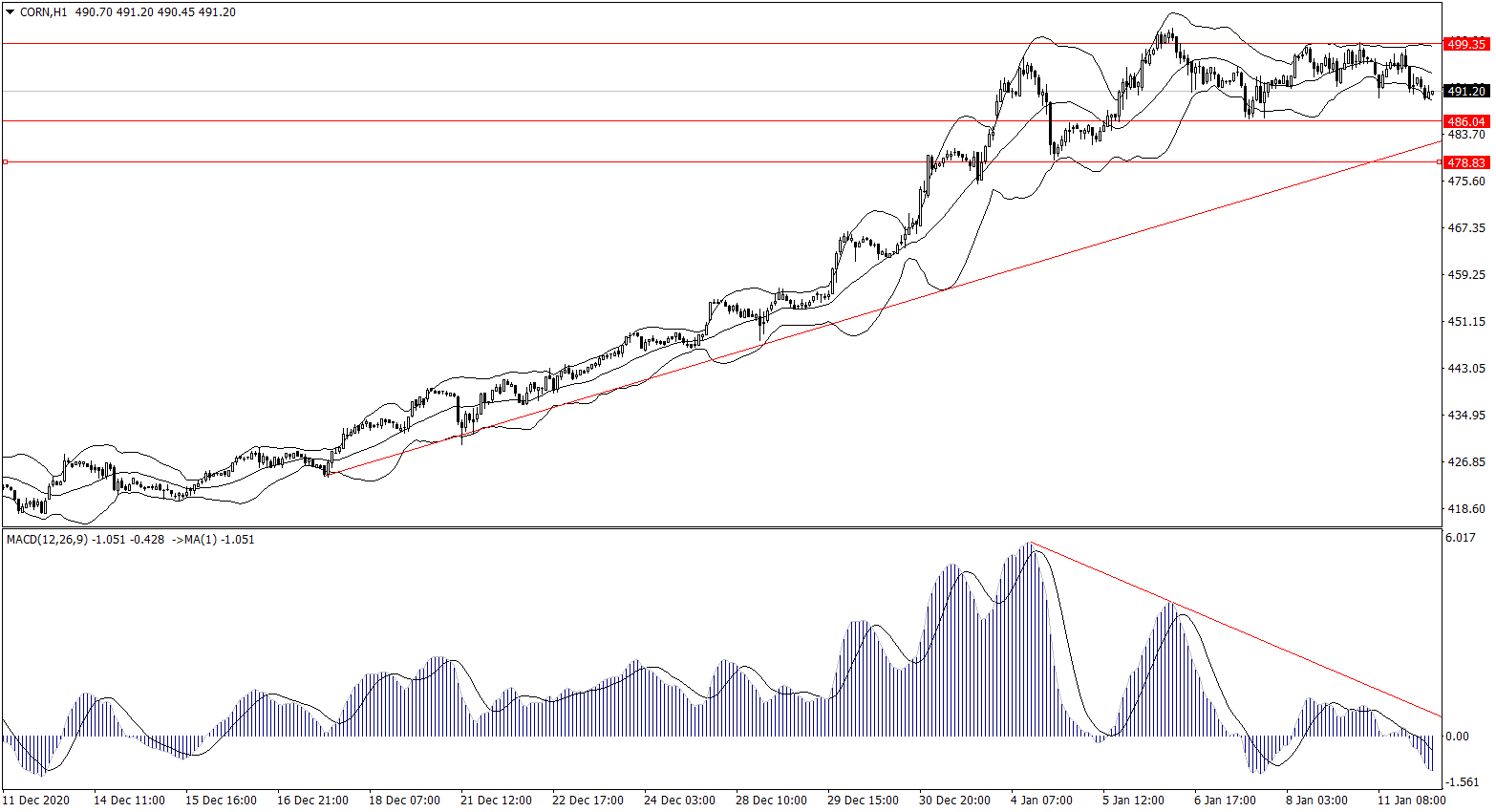 ForexClub福瑞斯金融早班车0112