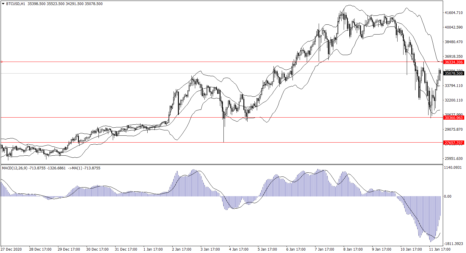 ForexClub福瑞斯金融早班车0112