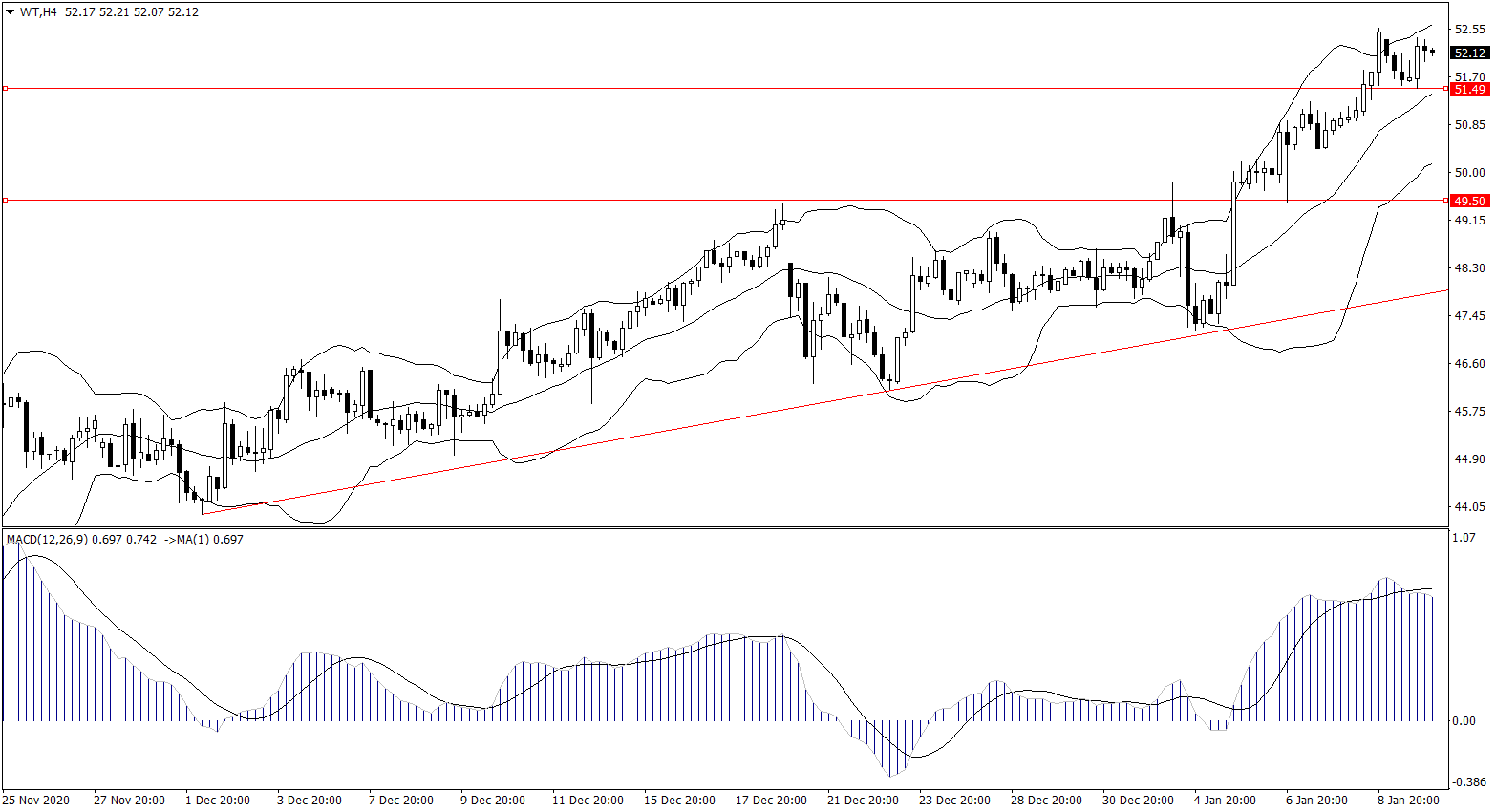 ForexClub福瑞斯金融早班车0112