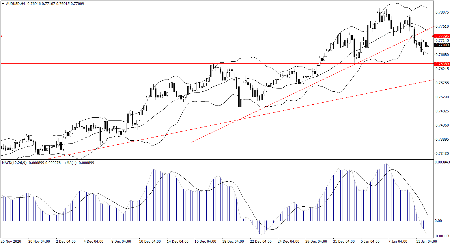 ForexClub福瑞斯金融早班车0112