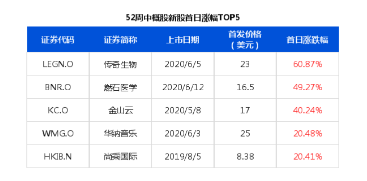 什么是美股打新？券商美股IPO配额分配流程