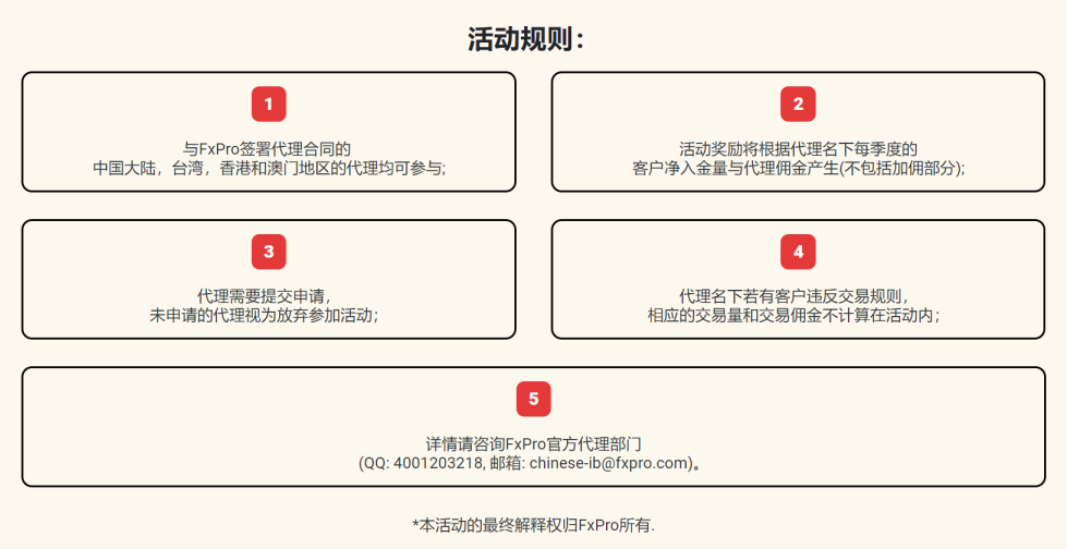 飞来的福利！FXPRO为代理发放额外佣金