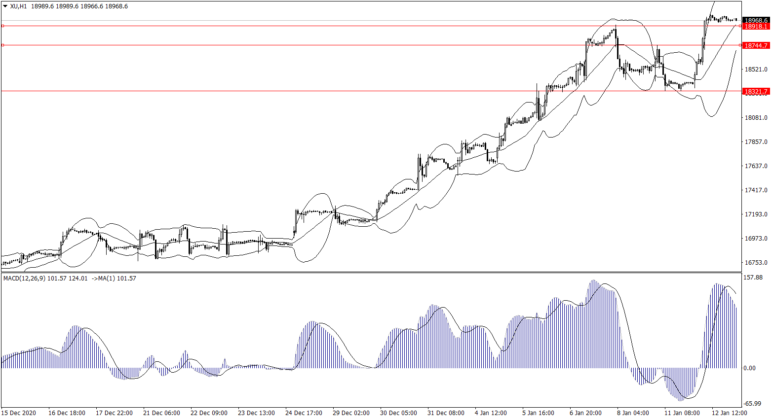 ForexClub福瑞斯股市分析 0113