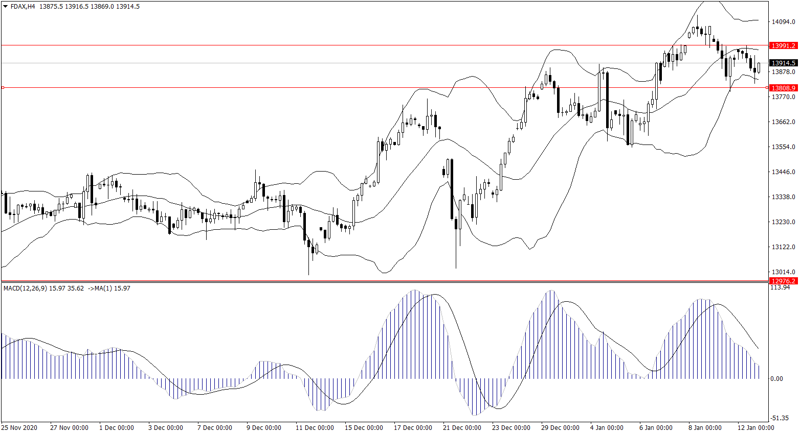 ForexClub福瑞斯股市分析 0113