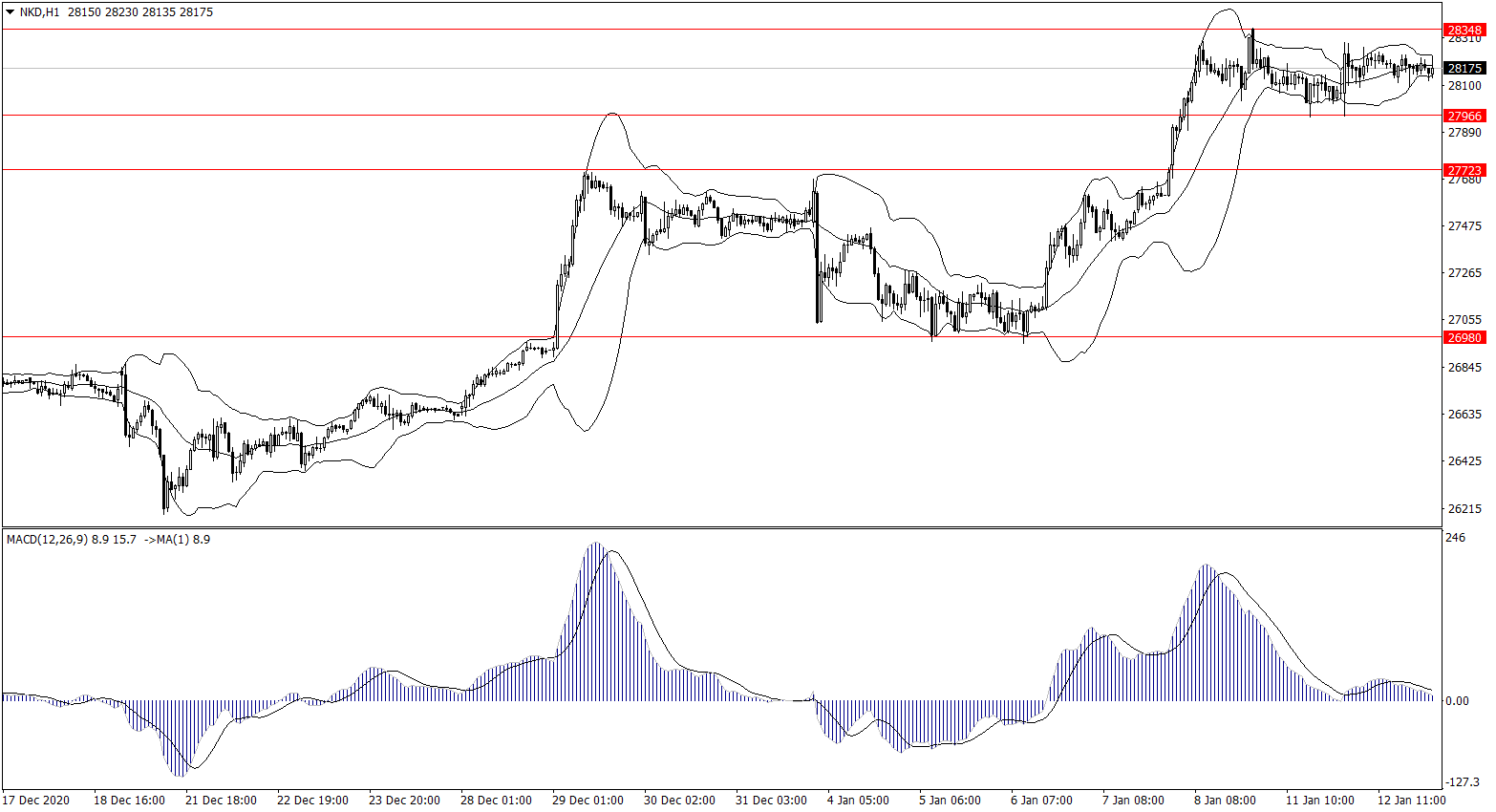 ForexClub福瑞斯股市分析 0113