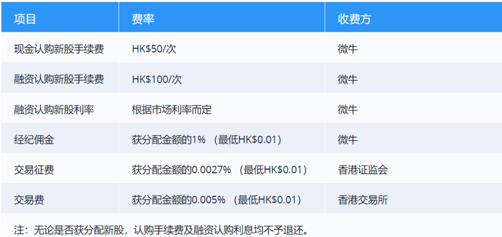 微牛证券—港股平台打新指南 港股打新的常见问题