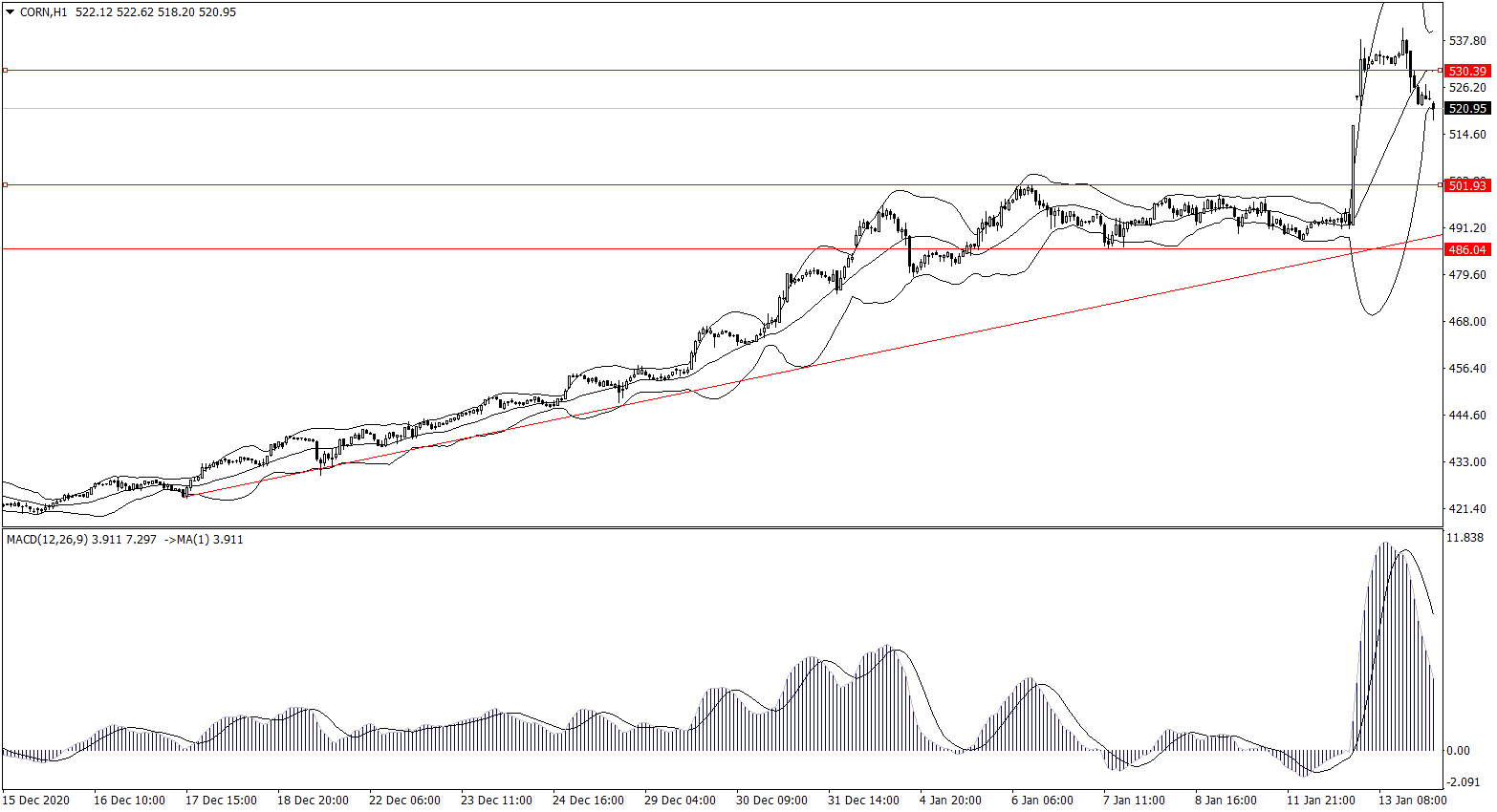 ForexClub福瑞斯金融早班车0114