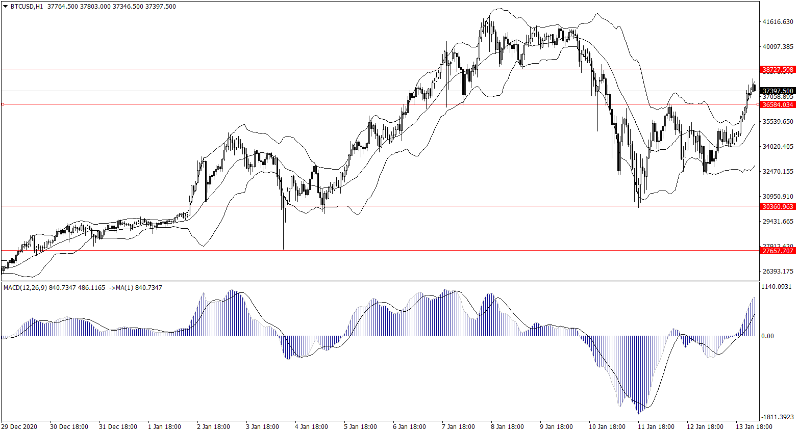 ForexClub福瑞斯金融早班车0114