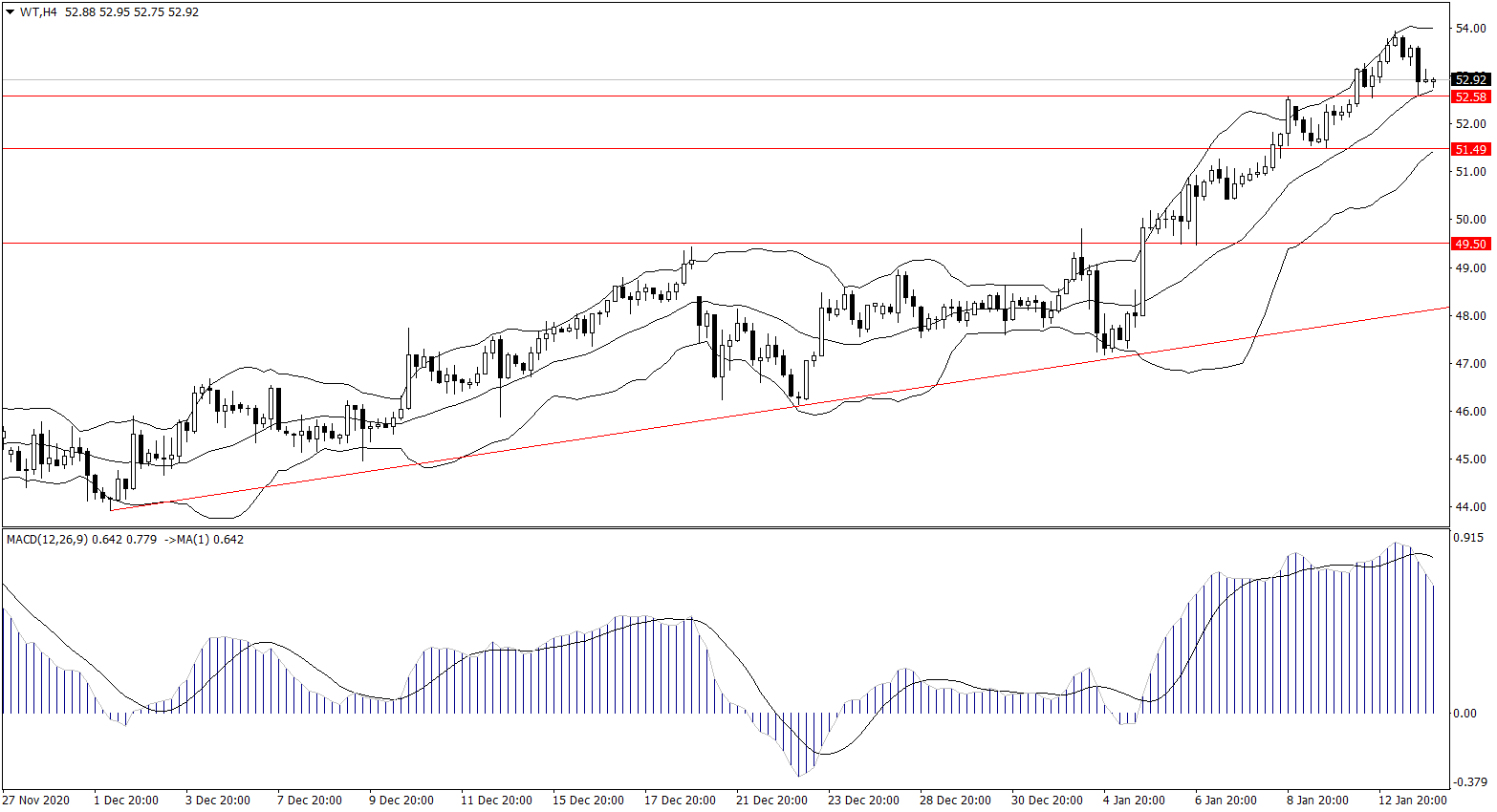 ForexClub福瑞斯金融早班车0114