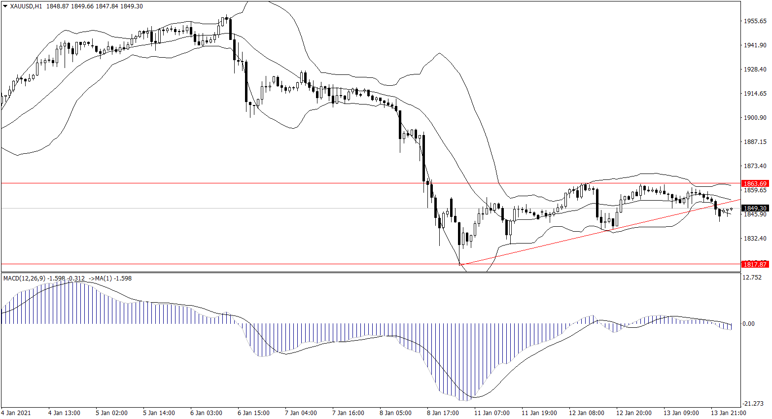 ForexClub福瑞斯金融早班车0114