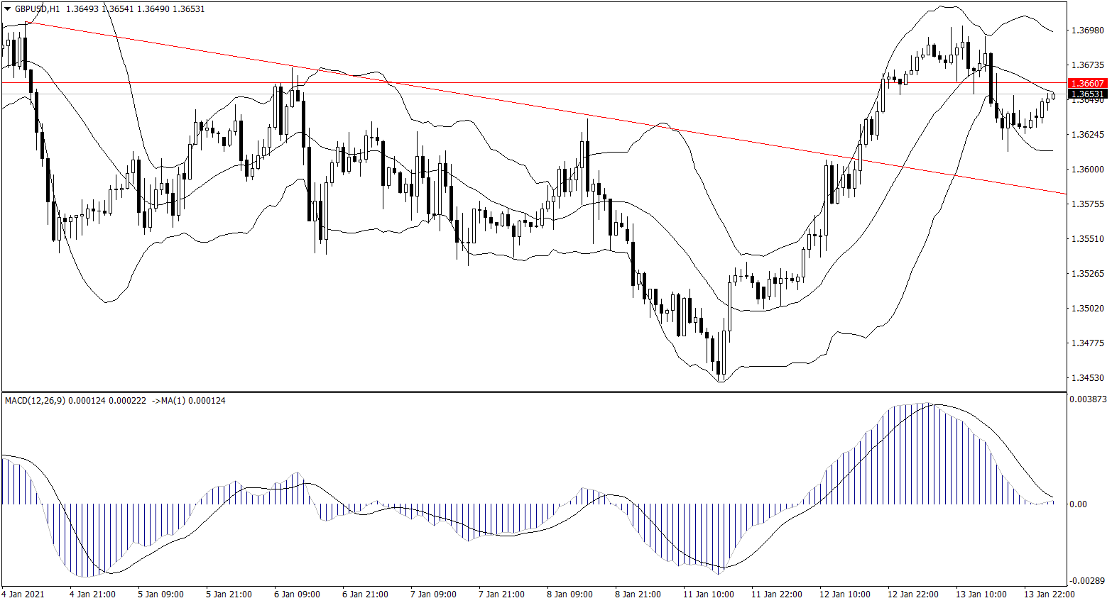 ForexClub福瑞斯金融早班车0114