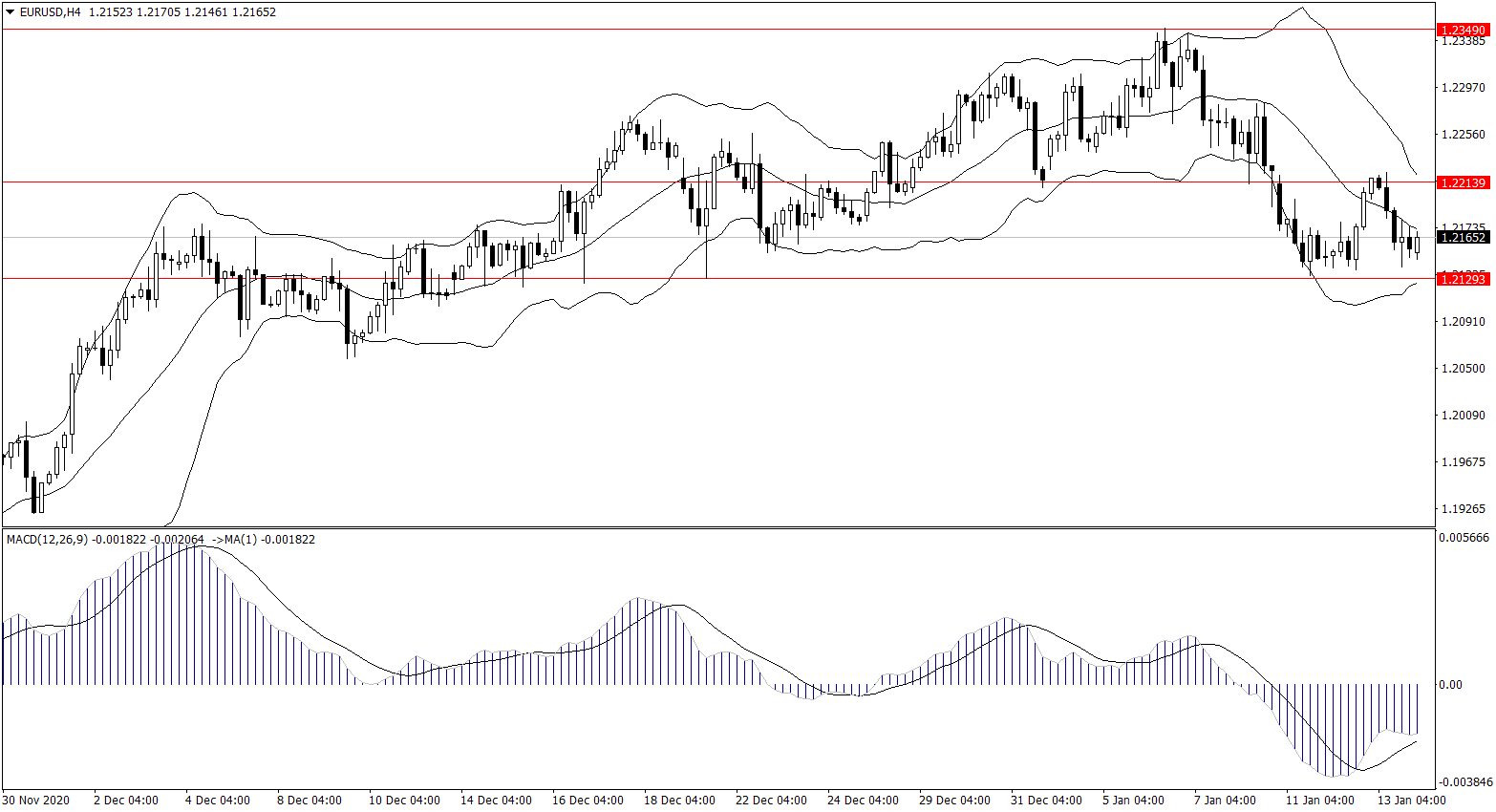 ForexClub福瑞斯金融早班车0114