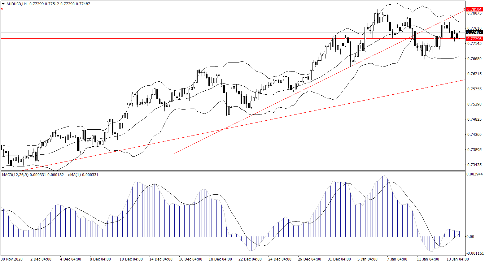 ForexClub福瑞斯金融早班车0114