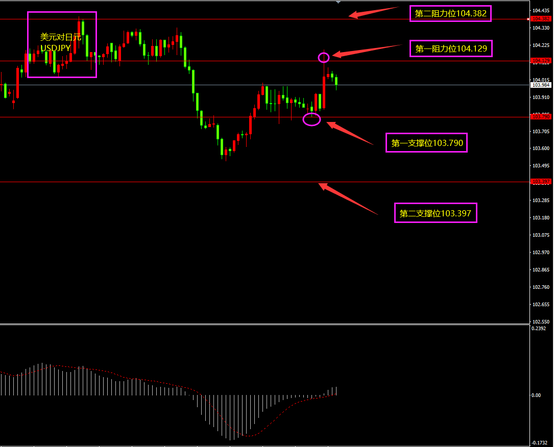 福瑞斯金融ForexClub：原油高位暗藏空头，关注晚间失业金