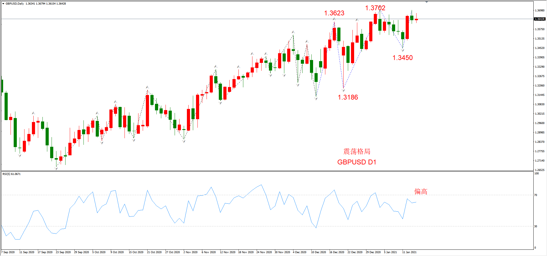 ATFX晚评0114：外汇、黄金、原油、美股，中线D1