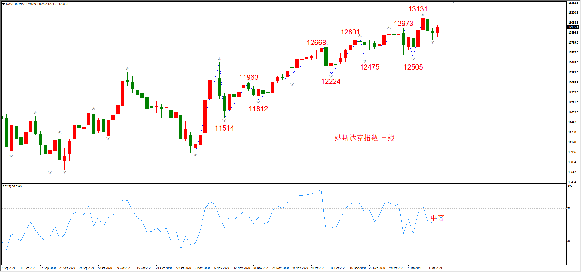 ATFX晚评0114：外汇、黄金、原油、美股，中线D1