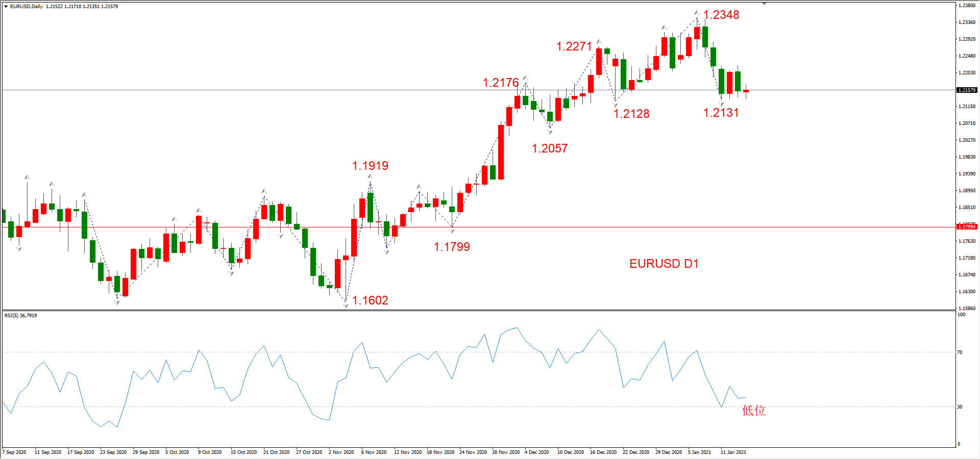 ATFX晚评0114：外汇、黄金、原油、美股，中线D1