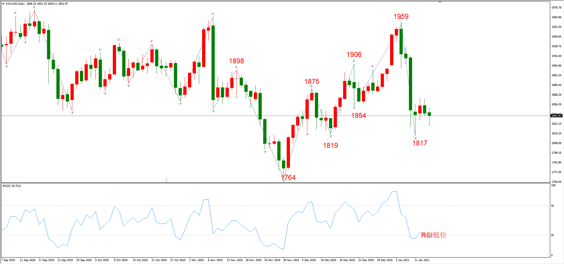 ATFX晚评0114：外汇、黄金、原油、美股，中线D1