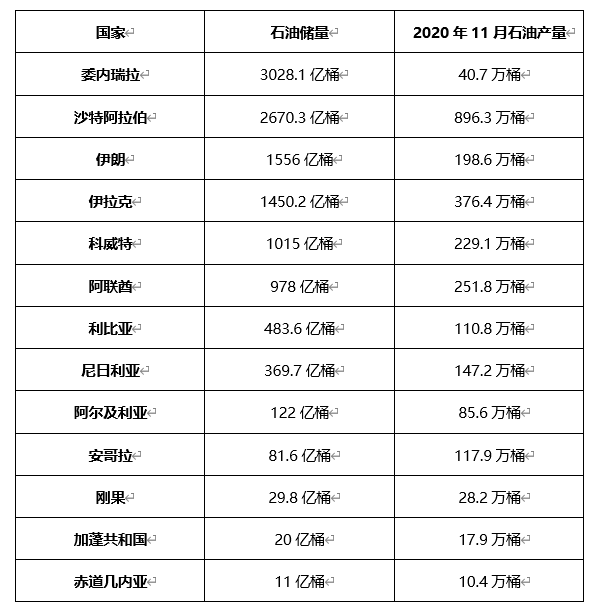 ATFX外汇科普：OPEC、OPEC+和OPEC会议