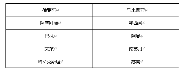 ATFX外汇科普：OPEC、OPEC+和OPEC会议