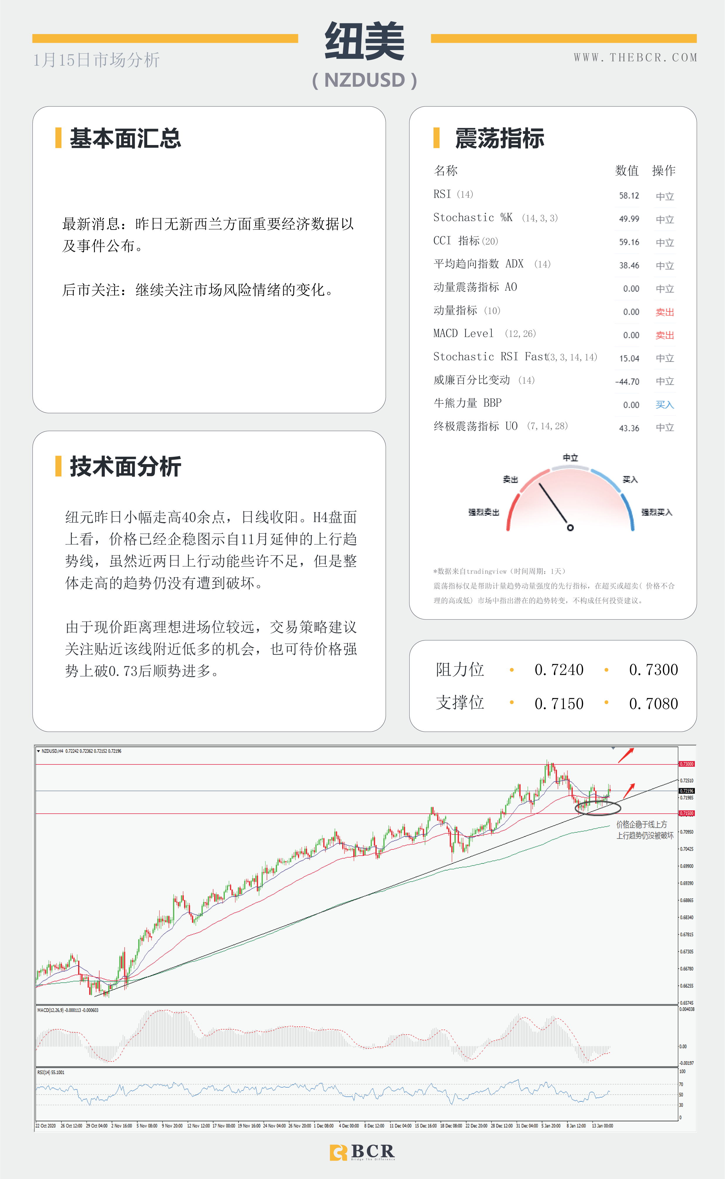 【百汇BCR今日市场分析2021.1.15】非美走势出现分歧，SPDR再次离场10吨