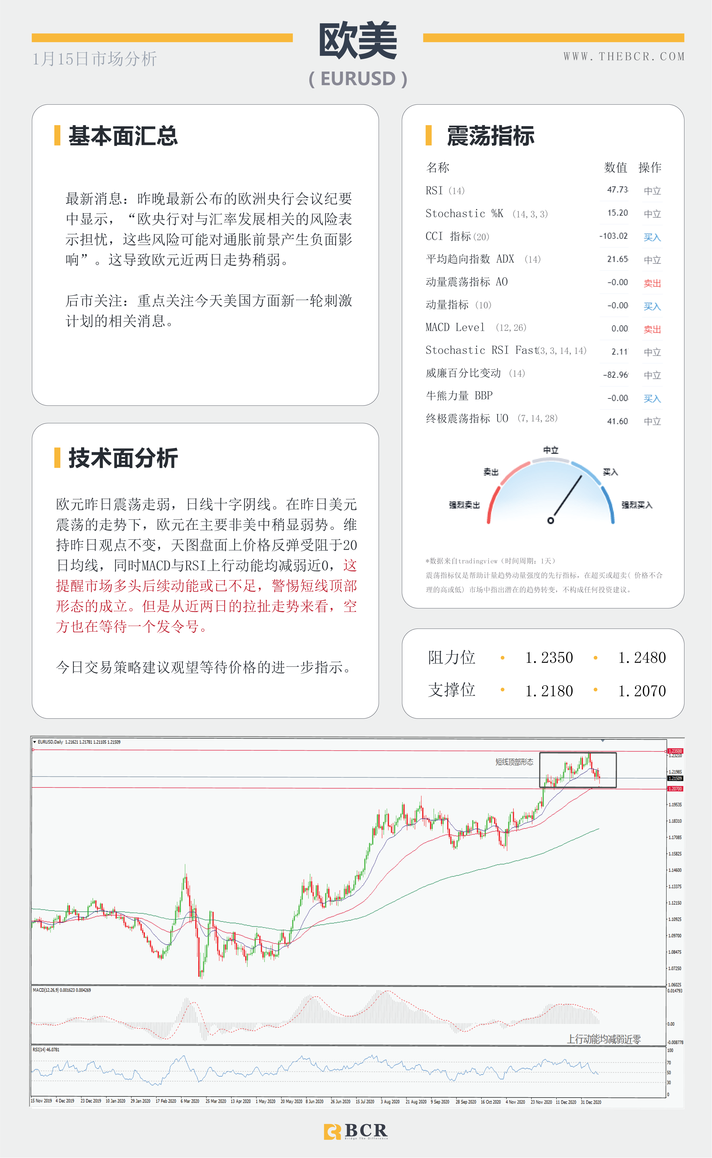 【百汇BCR今日市场分析2021.1.15】非美走势出现分歧，SPDR再次离场10吨