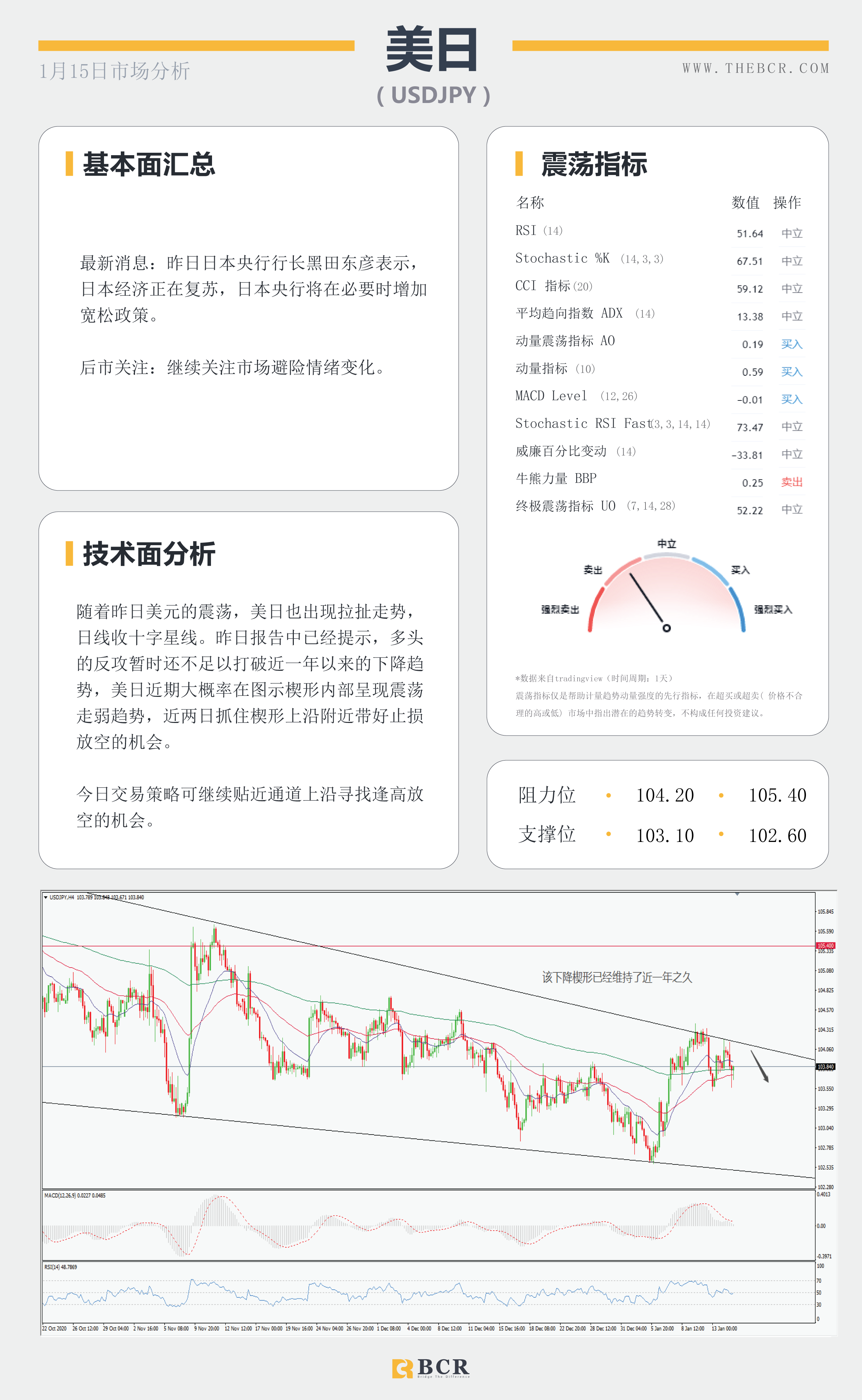 【百汇BCR今日市场分析2021.1.15】非美走势出现分歧，SPDR再次离场10吨