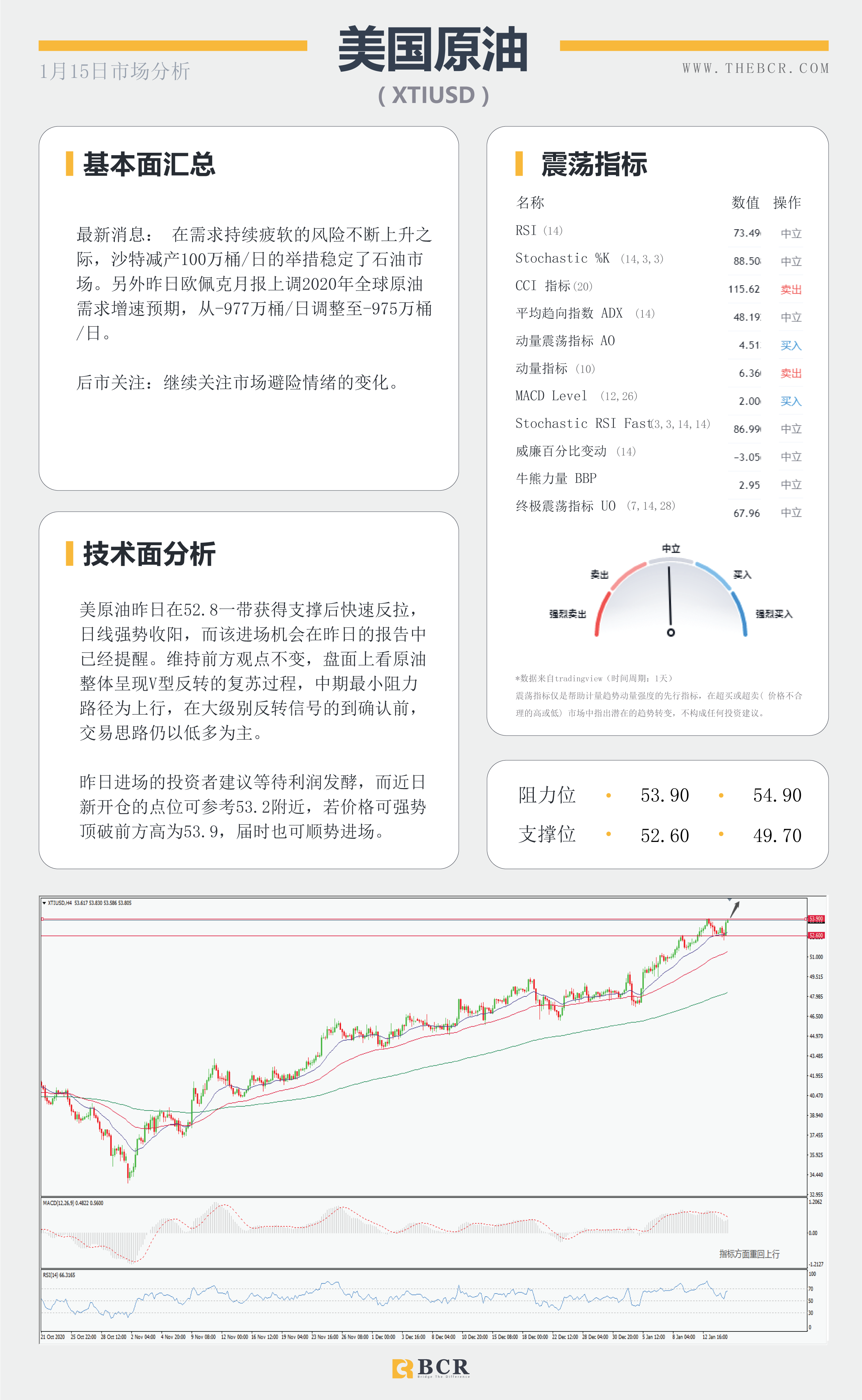 【百汇BCR今日市场分析2021.1.15】非美走势出现分歧，SPDR再次离场10吨