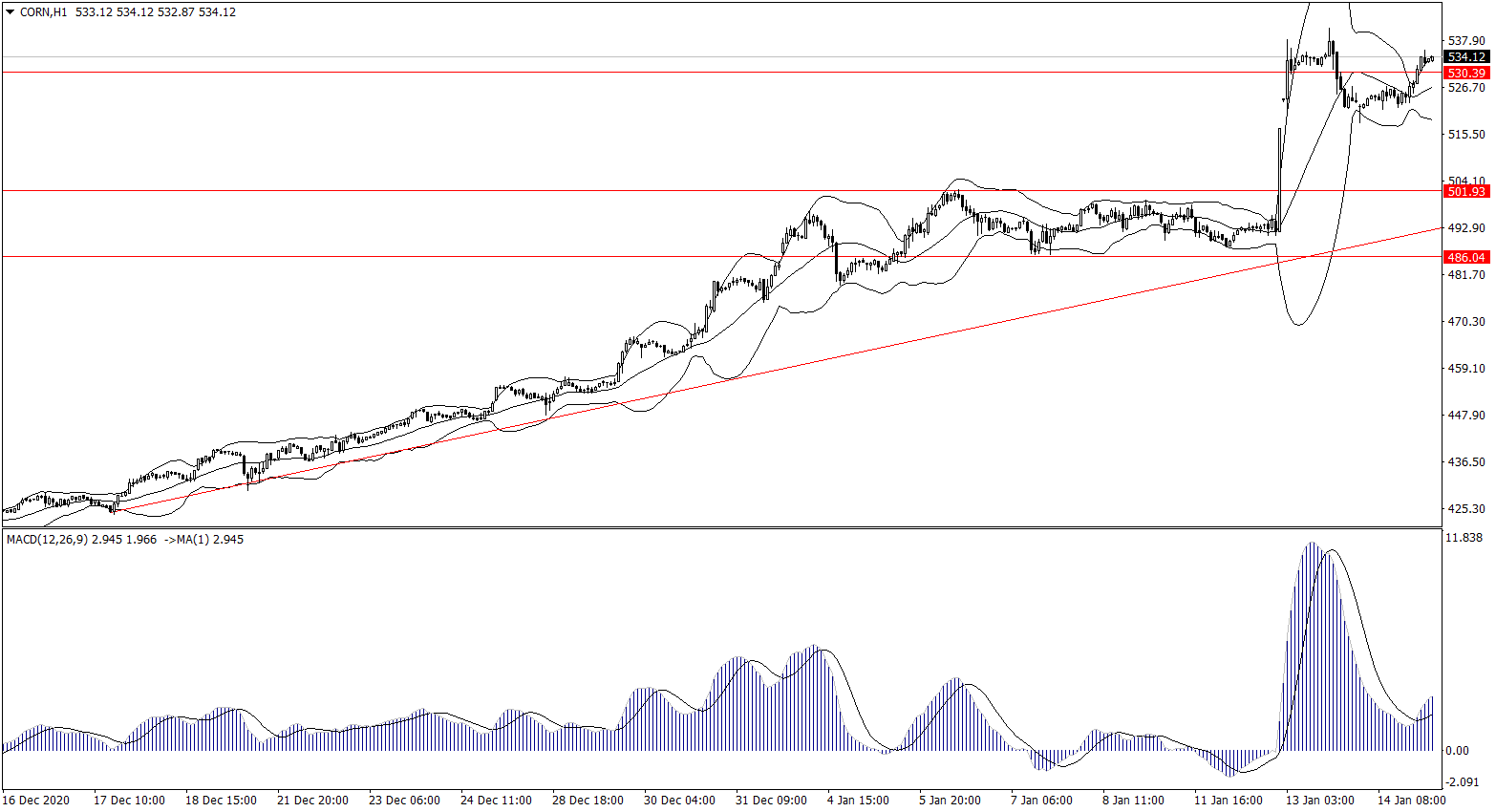 ForexClub福瑞斯金融早班车0115