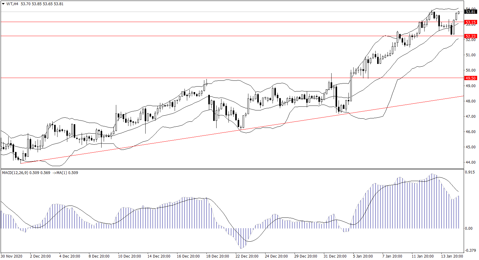 ForexClub福瑞斯金融早班车0115