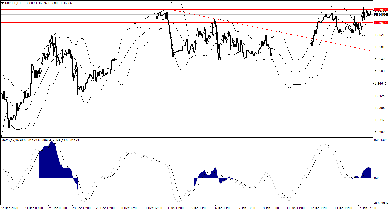 ForexClub福瑞斯金融早班车0115