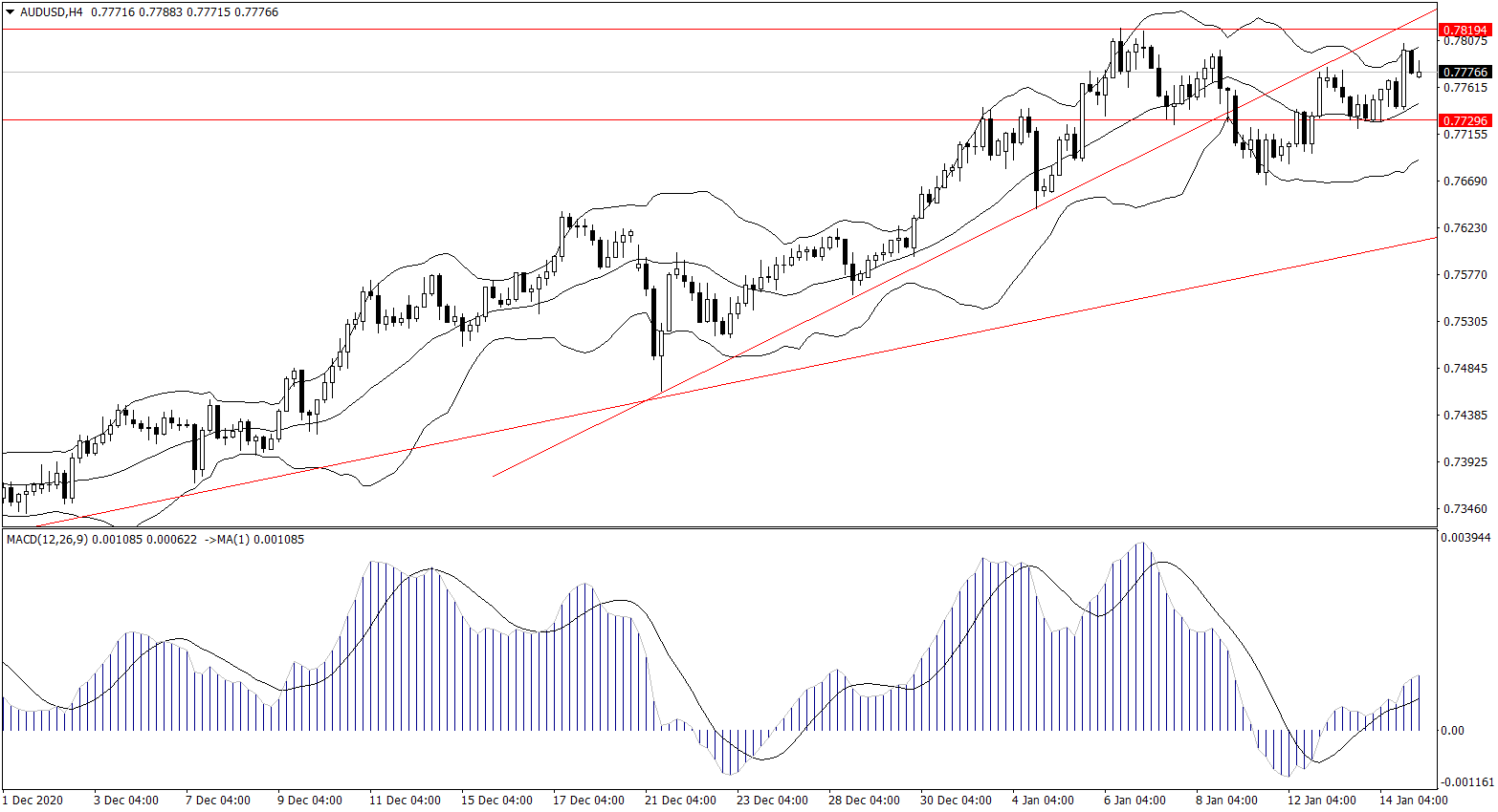 ForexClub福瑞斯金融早班车0115