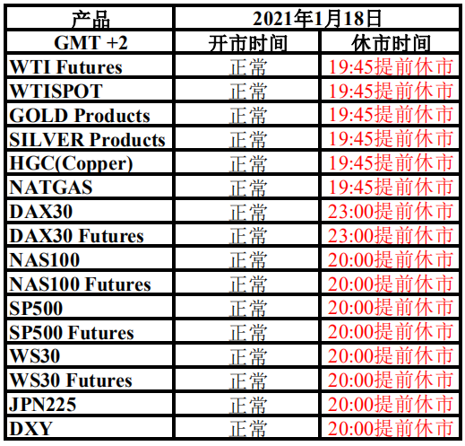 GKFXPrime 重要公告:马丁路德金纪念日交易时间安排