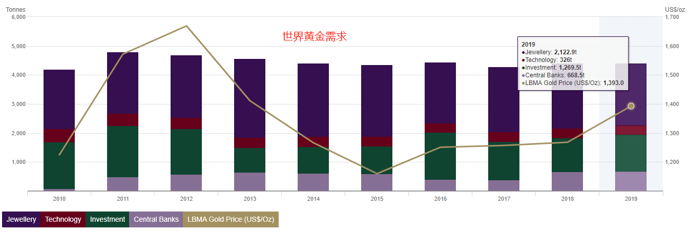 ATFX外汇科普：黄金交易必知的三大数据网站