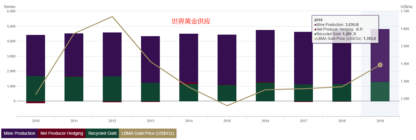 ATFX外汇科普：黄金交易必知的三大数据网站