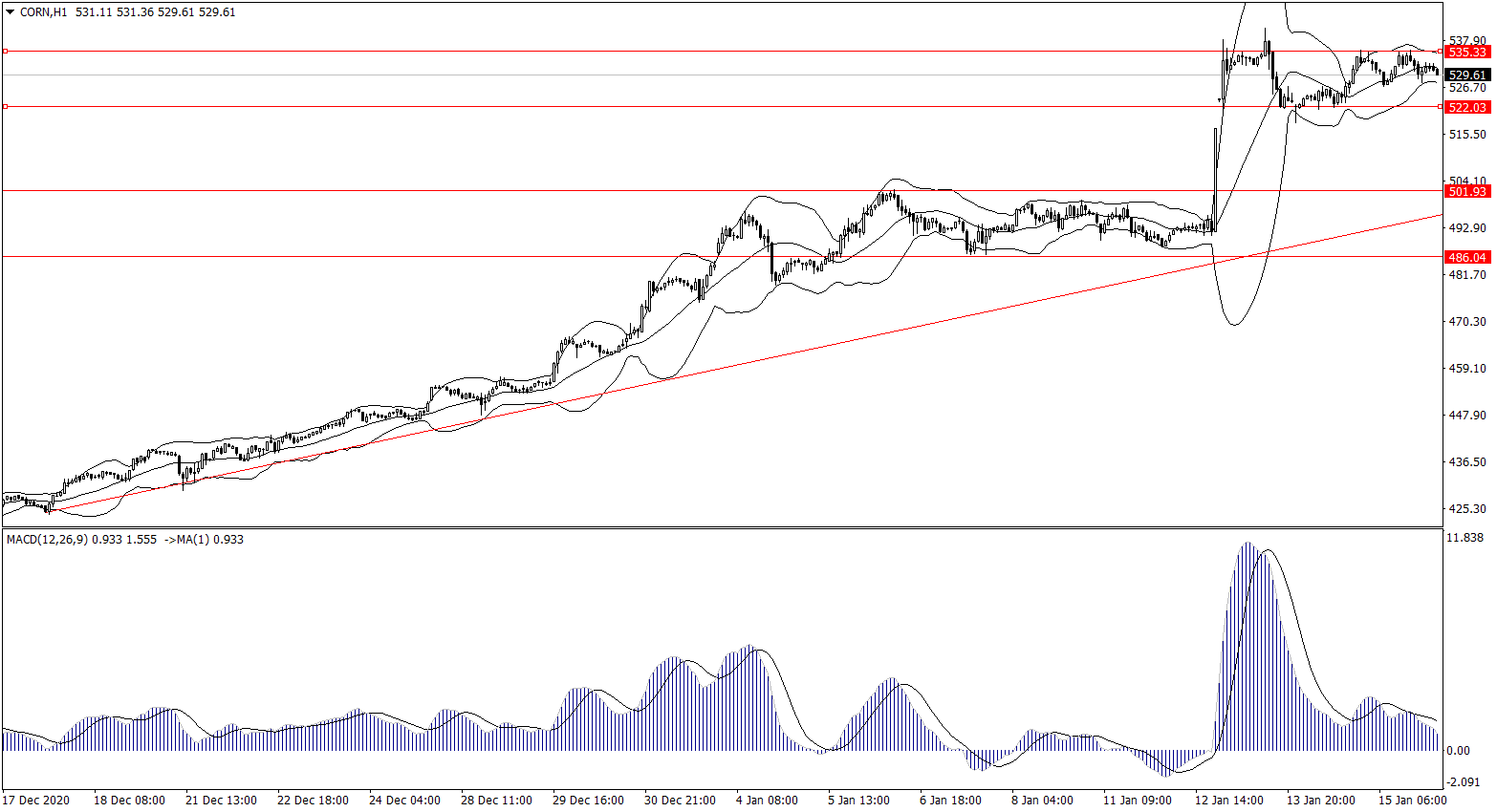 ForexClub福瑞斯金融早班车0118