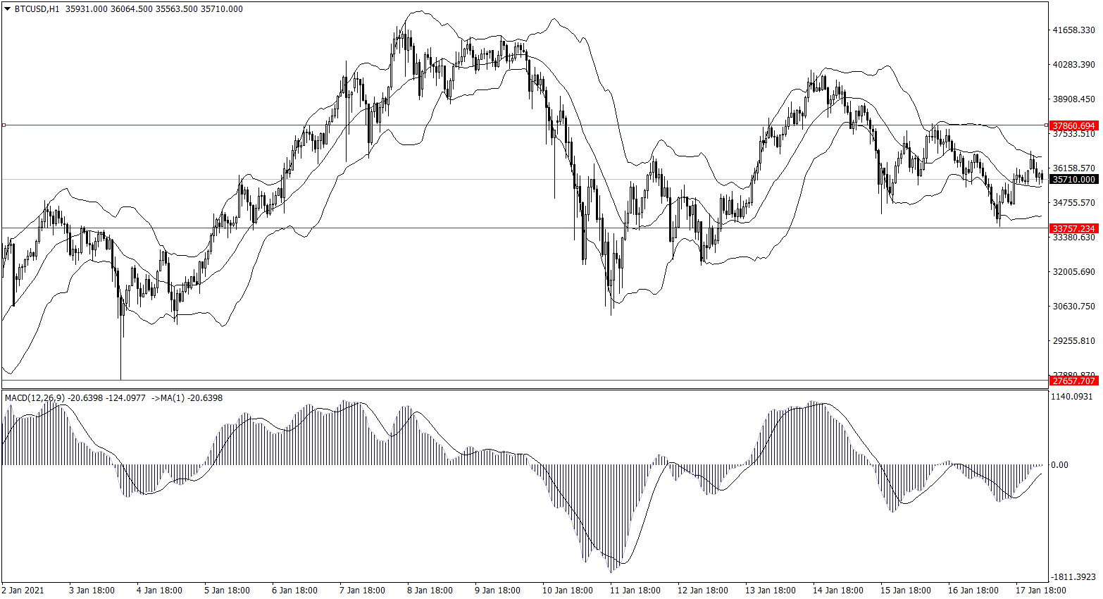 ForexClub福瑞斯金融早班车0118