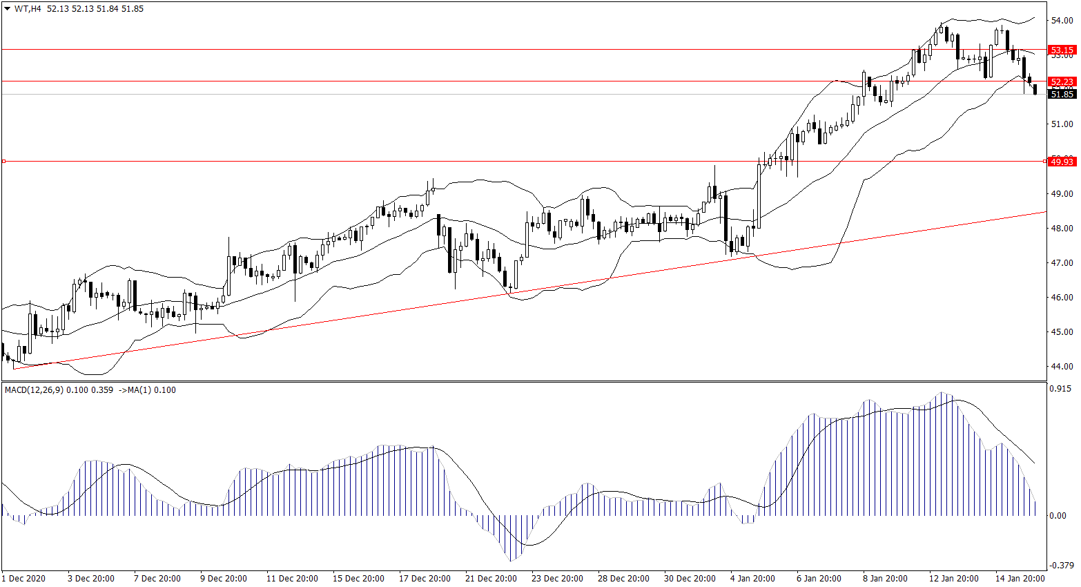 ForexClub福瑞斯金融早班车0118