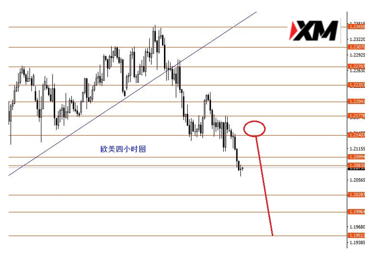 XM汇评 – 关注黄金1800一线强支撑