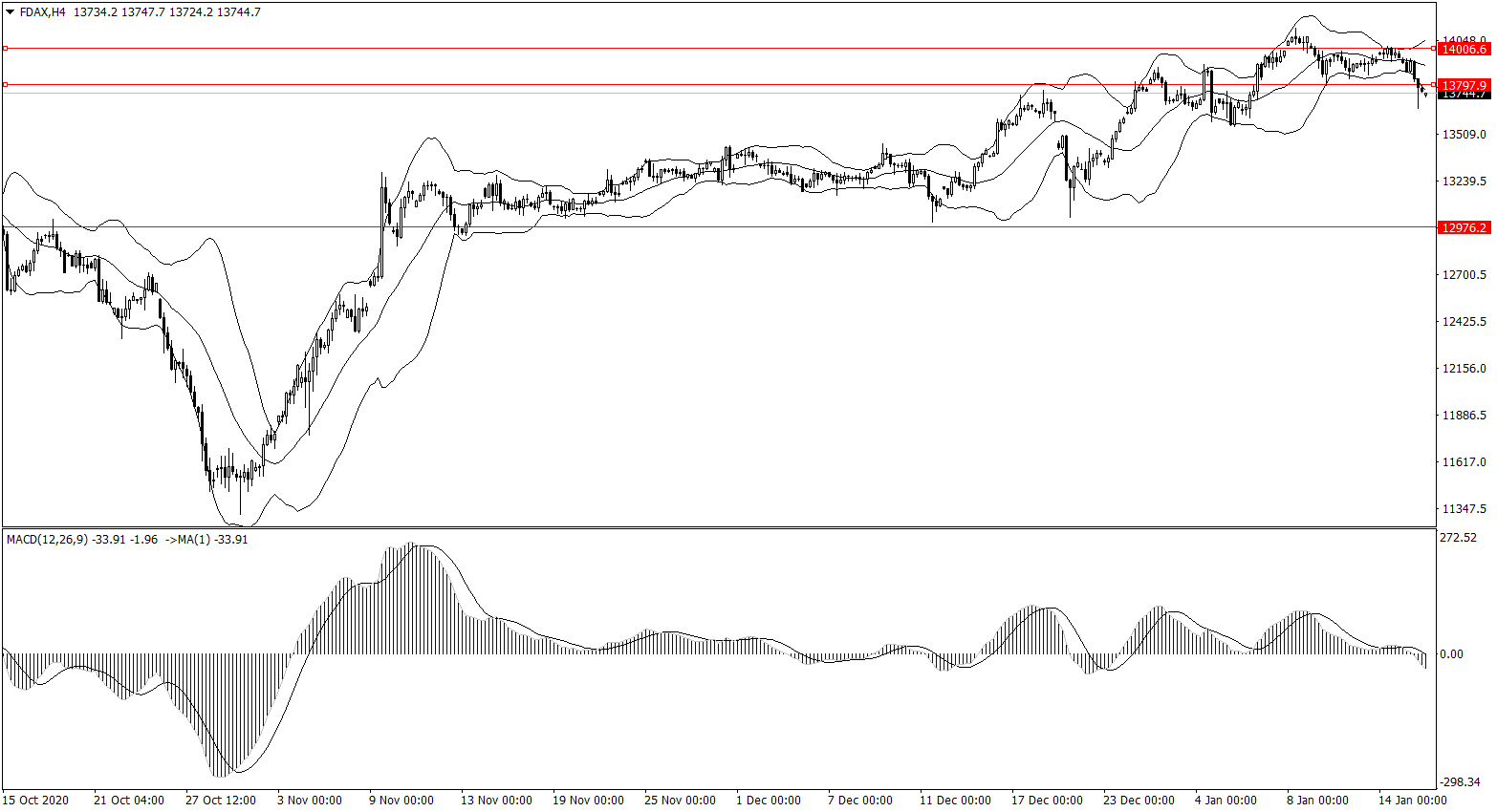 ForexClub福瑞斯股市分析 0118